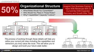 Org Structure Planning (50%) Thumbnail