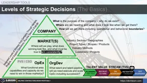 Levels of Strategic Decisions (The Basics) Thumbnail