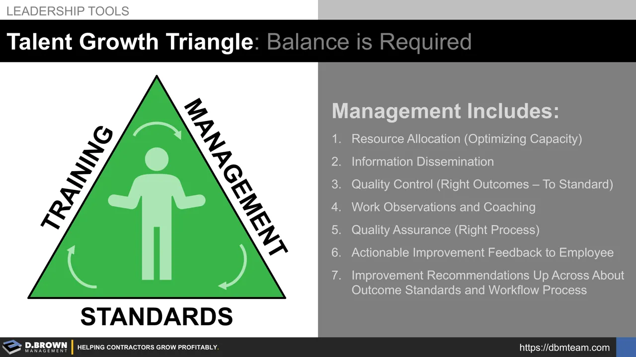 Talent Growth Triangle - Balance is Required | D. Brown Management