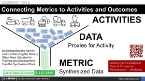 Connecting Metrics to Activities and Outcomes Thumbnail