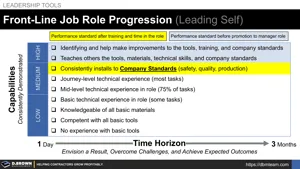 Front-Line Job Role Progression (Leading Self) Thumbnail