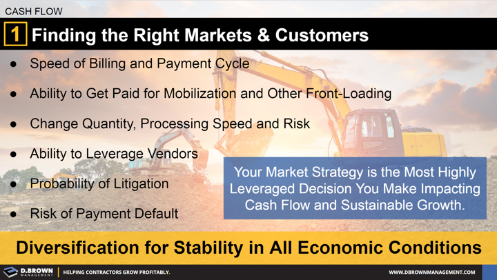 Cash Flow: Tip 1 Finding the Right Markets and Customers
