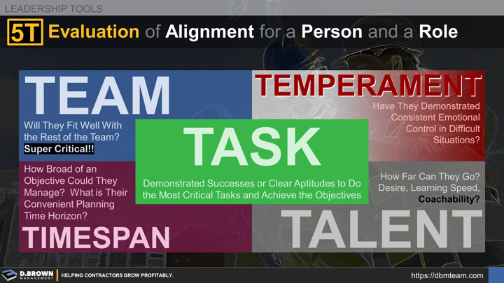 Leadership Tools: 5T Assessment of Alignment for a Person and Role. Team, Temperament, Task, Timespan, and Talent.