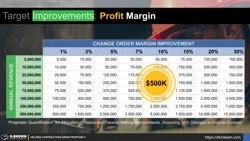 Change Order Profit Improvement Thumbnail