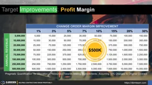 Change Order Profit Improvement Thumbnail