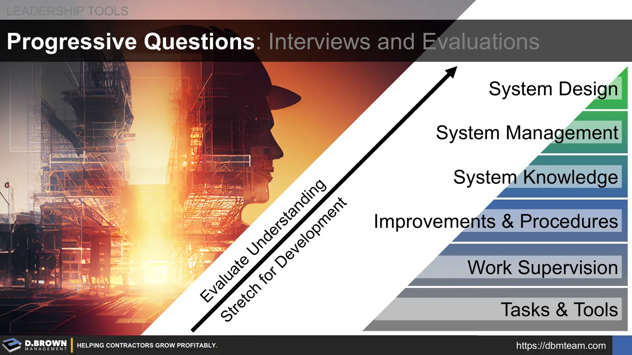 Progressive Questions for Interviews, Evaluations, and Development | D ...