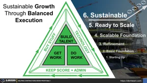 Sustainable Growth Through Balanced Execution Thumbnail