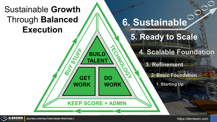 Build Talent: Sustainable Growth Through Balanced Execution. 