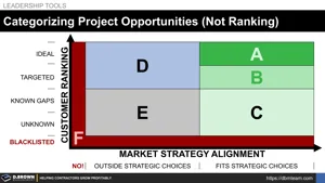 Categorizing Project Opportunities (Not Ranking) Thumbnail