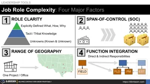 Job Role Complexity: Four Major Factors Thumbnail
