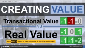 Creating Value Thumbnail