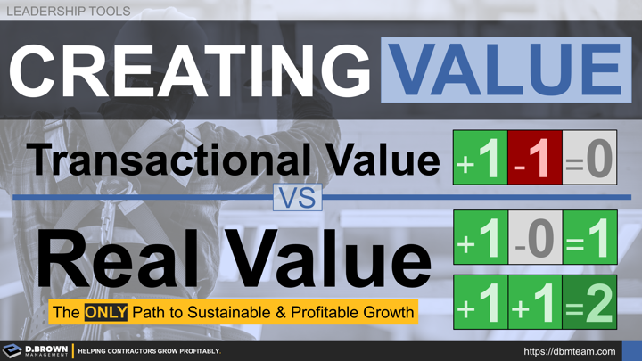 Leadership Tools: Creating Value. Transaction Value vs Real Value.
