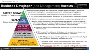 Business Developer (and Management) Hurdles Thumbnail