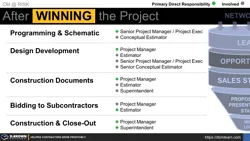 Building an Effective Preconstruction Team Thumbnail