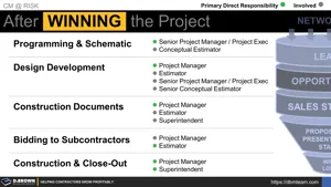 Building an Effective Preconstruction Team Thumbnail