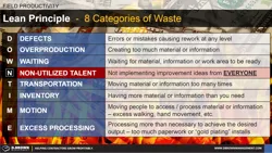Lean Principle - 8 Categories of Waste Thumbnail
