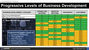 Progressive Levels of Business Development Thumbnail