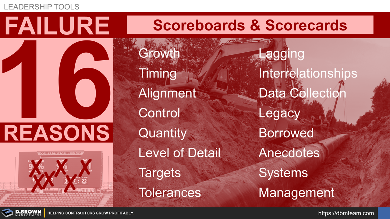 D. Brown Management 16 Reasons for Scoreboard and Scorecard Failure