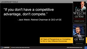 Competitive Advantage Thumbnail