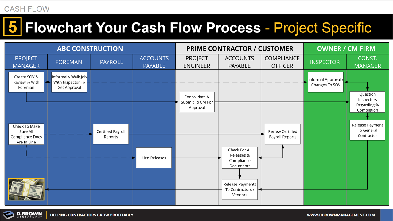 merchant cash advance leads free trial