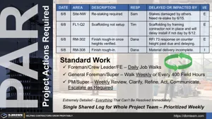 Project Actions Required (PAR) Thumbnail