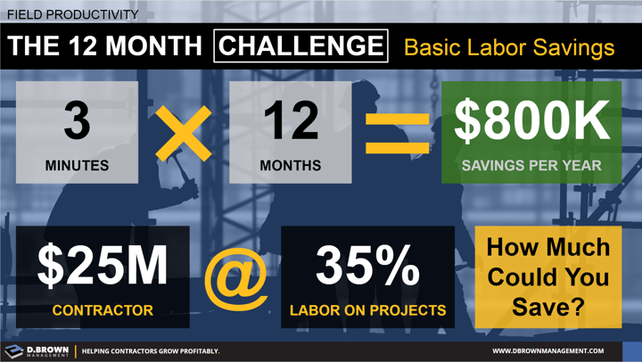 Field Productivity: The 12 Month Challenge for Basic Labor Savings.
