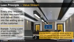 Lean Principle - Value Stream Thumbnail