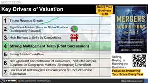 Seven Drivers of Valuation Thumbnail