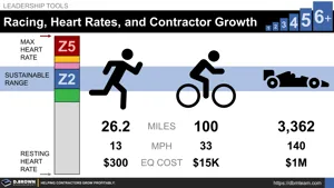 Racing, Equipment, Heart Rates, and Contractor Growth Thumbnail