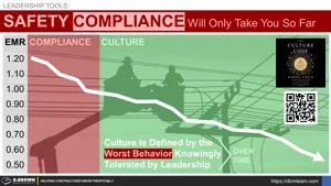 Correlation Between Culture, Safety, Profitability, and Growth Thumbnail