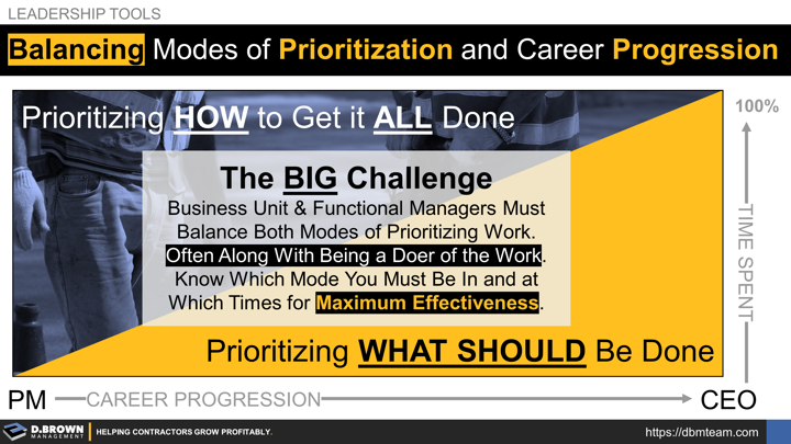 Leadership Tools: Balancing Modes of Prioritization and Career Progression. From prioritizing how to get it all done to prioritizing what should be done and the big challenge of having to work in-between those two modes for most business unit and functional leaders in the construction industry. 