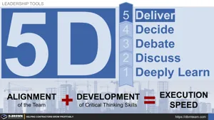 5D Process for Alignment, Development, and Execution Speed Thumbnail
