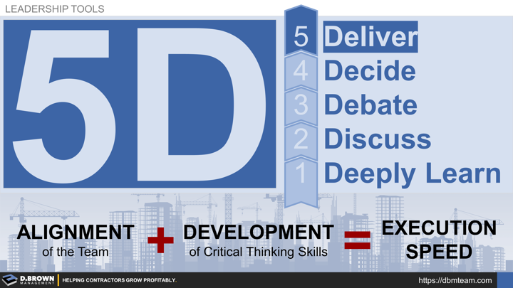Facilitation Tools: 5D Facilitation. Deeply Learn, Discuss, Debate, Decide, and Deliver.