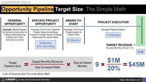 Opportunity Pipeline Target Size: The Basic Math Thumbnail