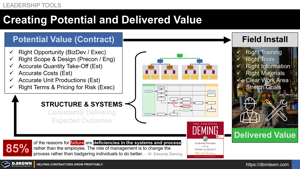 Creating Potential and Delivered Value for Contractors Thumbnail