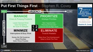 Urgent vs Important (Put First Things First - Stephen R. Covey) Thumbnail