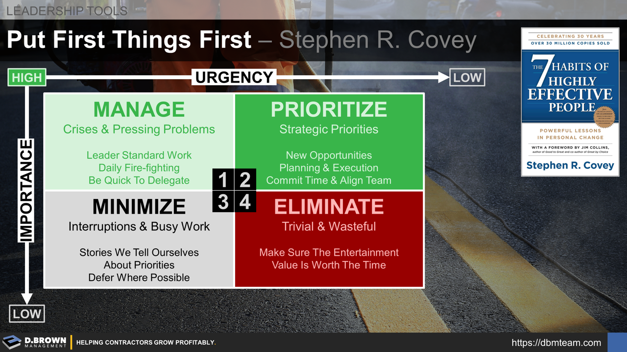 Urgent Vs Important Matrix Covey