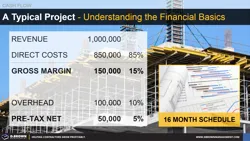 A Typical Project - Project Profitability and Understanding the Basics Thumbnail