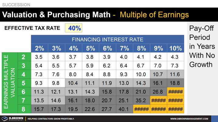 Succession: Graph representing valuation and purchasing math for multiple of earnings.
