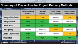 Precon Value in Project Delivery Methods Thumbnail