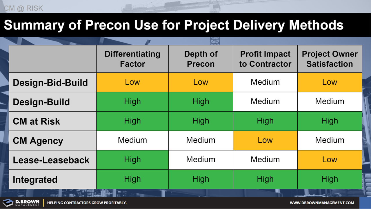 d-brown-management-precon-value-in-project-delivery-methods