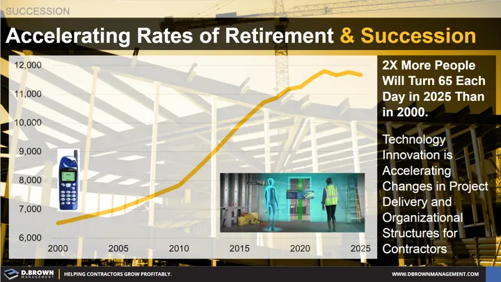 Succession: Accelerating Rates of Retirement and Succession.