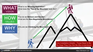The What, Why, and How of a Construction Business (Vision, Mission, Values) Thumbnail