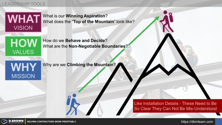 Vision, Mission, and Values essentially breaks down to WHAT (What is our winning aspiration? What does the "Top of the Mountain" look like?), WHY (Why are we climbing the mountain?), and HOW (How do we behave and decide? What are the non-negotiable boundaries?)