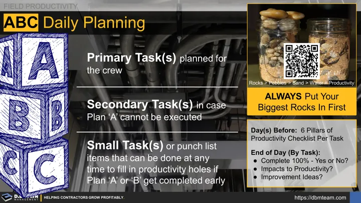 Field Productivity: The ABC's of Daily Planning. (A) Primary tasks planned for the crew. (B) Secondary tasks in case plan 'A' cannot be executed. (C) Small tasks or punch list items that can be done at any time to fill in productivity holes if Plan 'A' or 'B' get completed early. Days before: 6 Pillars of Productivity checklist per task. End of Day (By Task): Complete 100% Y/N, Impacts to Productivity? Improvement Ideas? Always put your biggest rocks in first.