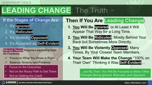 The Truth About Leading Change Thumbnail