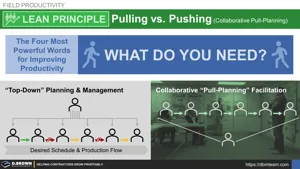 Lean Principle - Pulling vs. Pushing and the Four Most Powerful Words for Improving Productivity Thumbnail