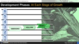 Management Team Development Phases Within Each Stage of Growth Thumbnail