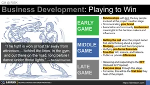 Winning Projects - The Early, Middle, and Late Game Thumbnail