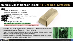 Multiple Dimensions of Talent Thumbnail